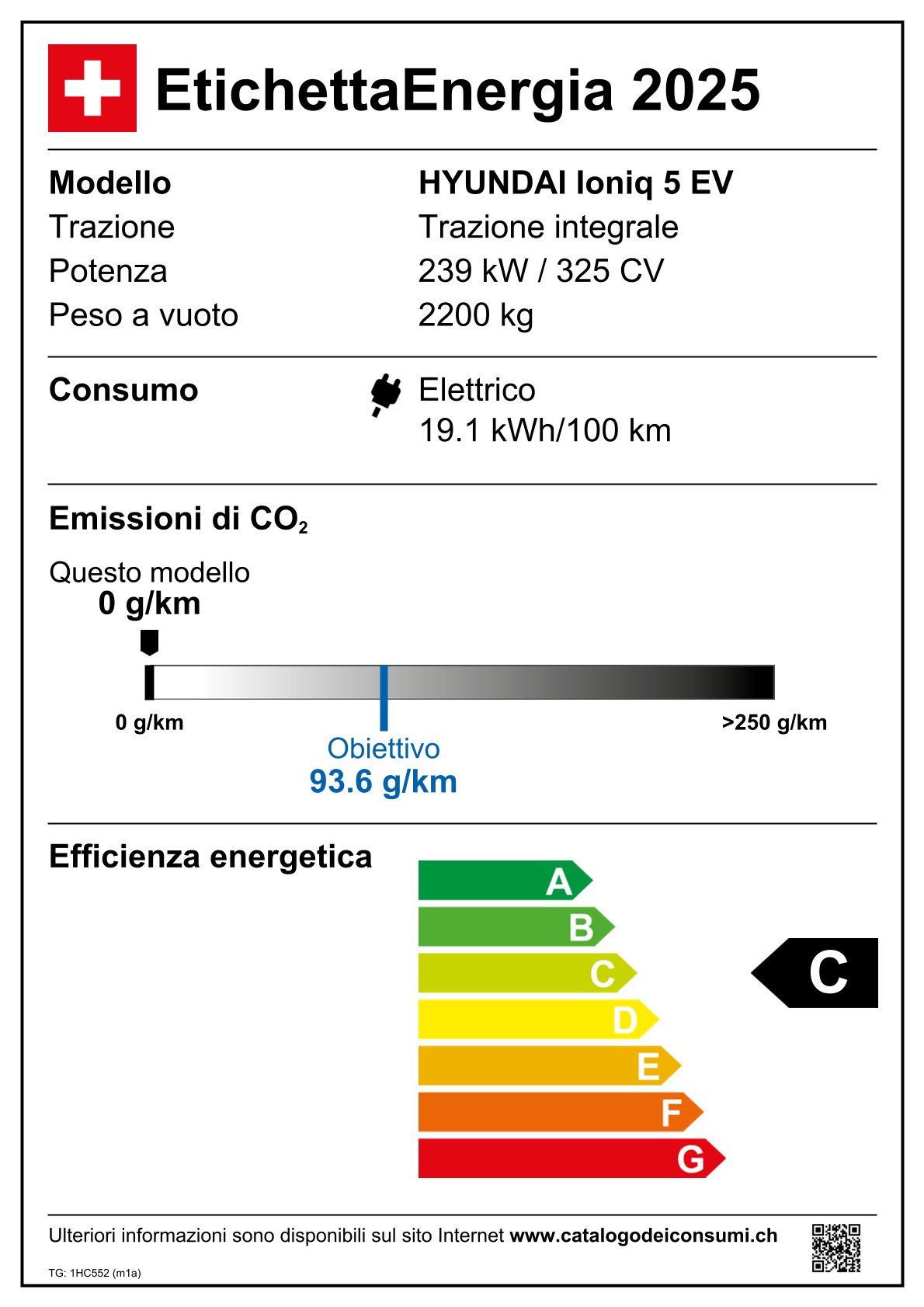 Emissions